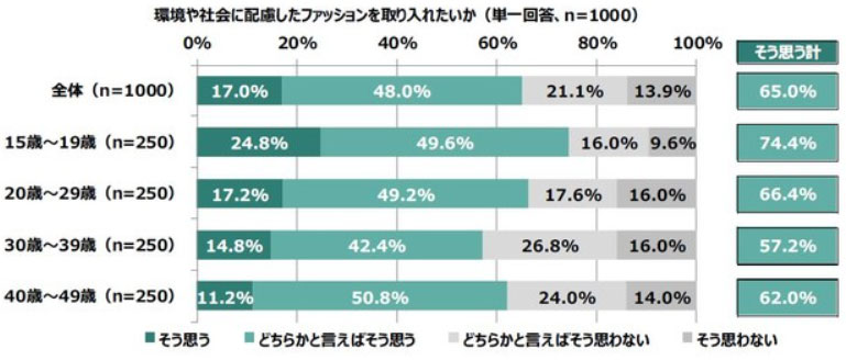 豊島株式会社のアンケート結果